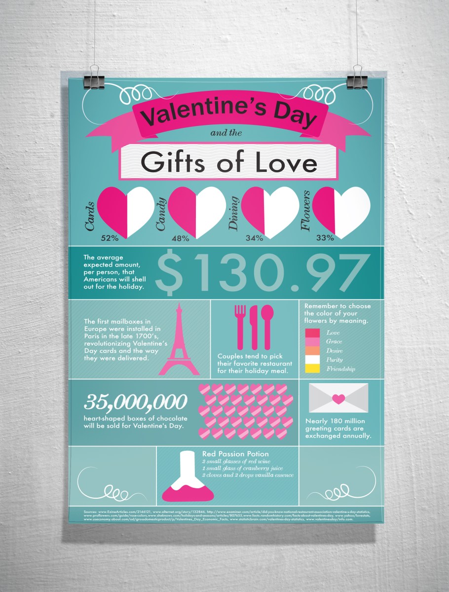 Valentine's Day Infographic